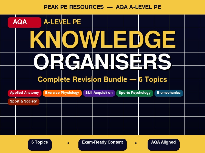 AQA A-Level PE Knowledge Organisers | 6 Topics | Complete Revision Bundle | Exam Ready | A4