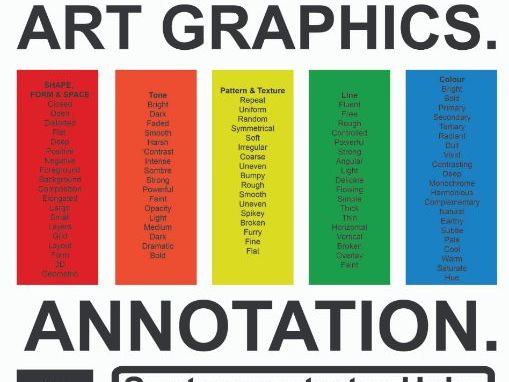 Art Graphics GCSE Annotation help sheet
