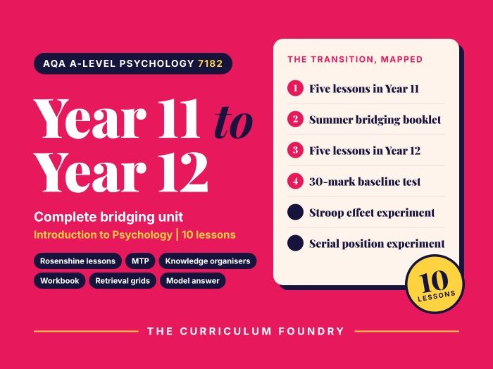 AQA A-level Psychology 7182 | Year 11 to Year 12 Bridging Unit | Introduction to Psychology
