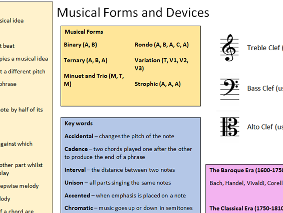 Eduqas GCSE Music AO1 Musical Forms and Devices Knowledge Organiser