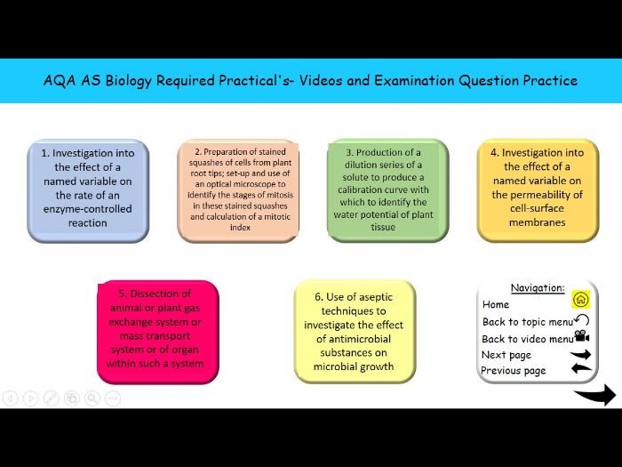 As Practicals Includes Practical Details Videos Revision Slides And An Examination Question Book Teaching Resources