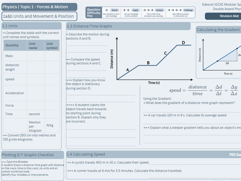 Edexcel IGCSE Physics Double Award Unit 1 Revision Mat
