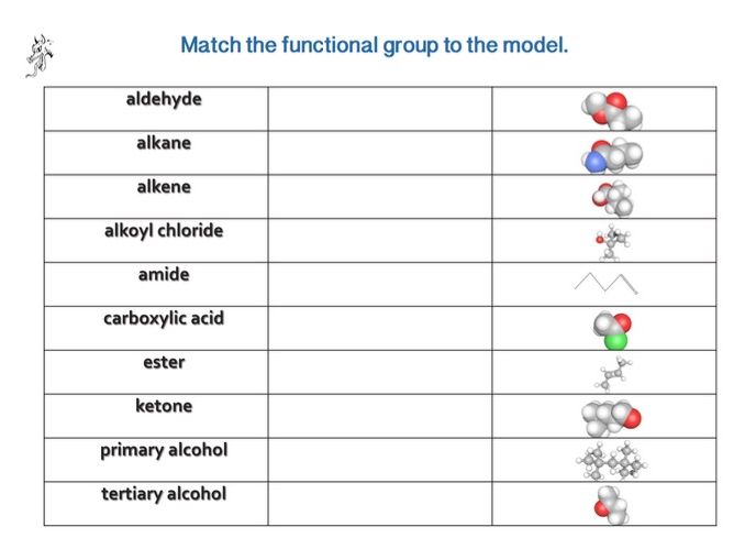 Drag & Drop functional groups