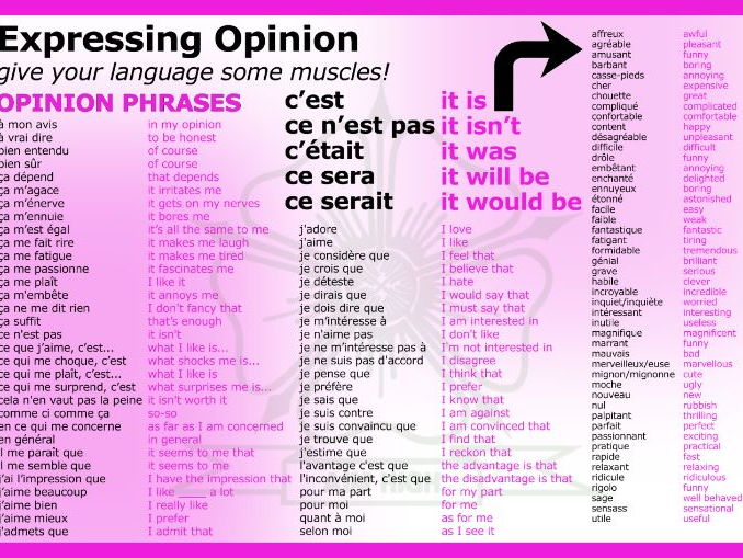 Gcse french revision notes pdf picture