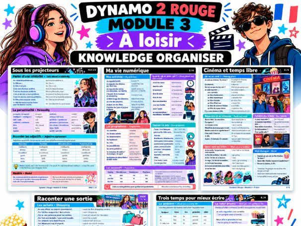 Dynamo 2 Rouge Module 3 – À loisir | French Knowledge Organiser