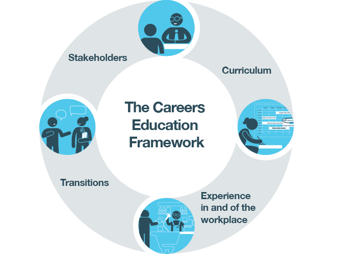 Ambitious about Autism Careers Education Framework