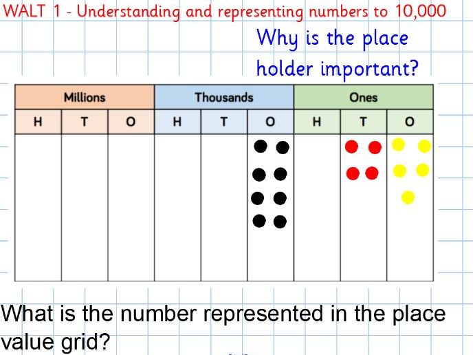 Year 5 Whiterose Place Value full unit