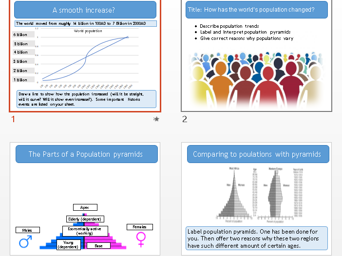 Essay about geography for growth patterns image