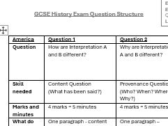 AQA America Question Structure | Teaching Resources
