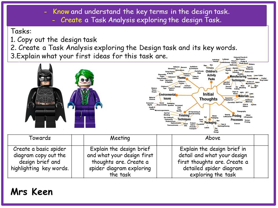 Lego Blister Packaging Unit of Work 10 Lessons. Design and Technology KS3 Life Without Levels