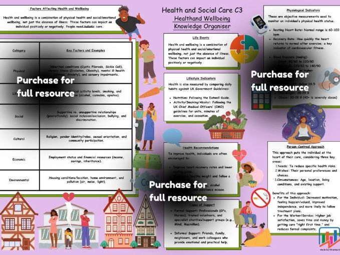 Health and Social Care Knowledge Organiser: Component 3, BTEC Tech Award L1/2