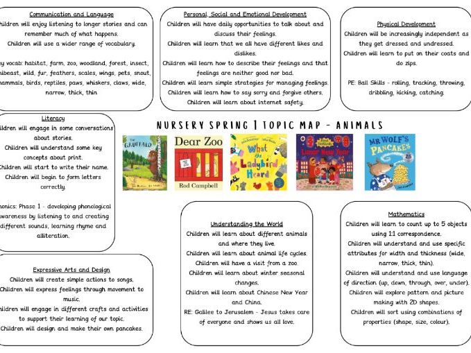 Nursery Spring 1 Topic Map