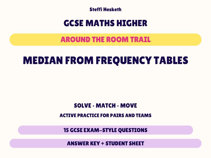 GCSE Higher Maths Median from Frequency Tables | Around the Room Trail