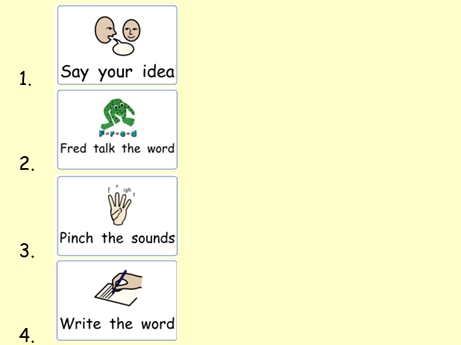 Writing Toolkit - Visual Support for Sentence Writing (Communicate in Print)