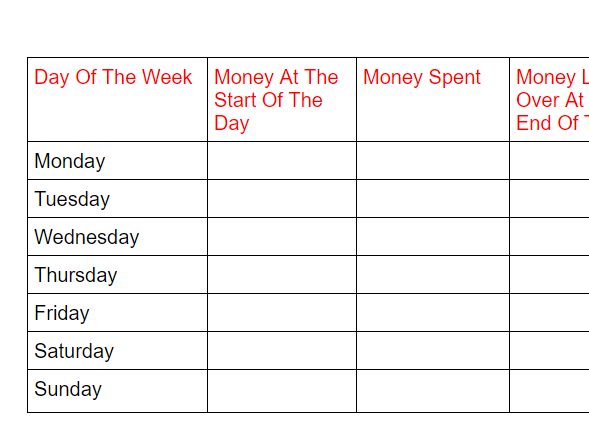 SEN Budget sheet