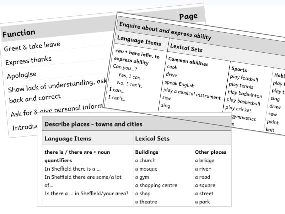 ESOL Entry 1 Lexicogrammar Reference Document