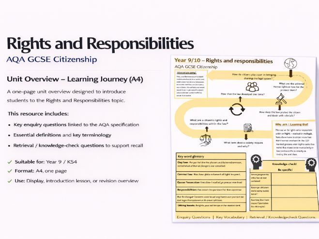 Rights and Responsibilities learning journey