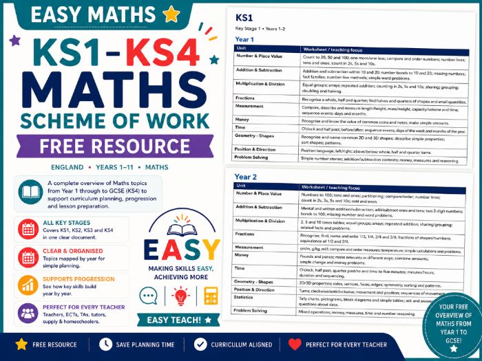 FREE Maths Scheme of Work | KS1–4 Complete