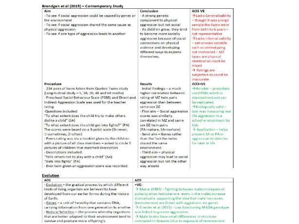 Edexcel A-Level Psychology Paper 1 - Biological Psychology