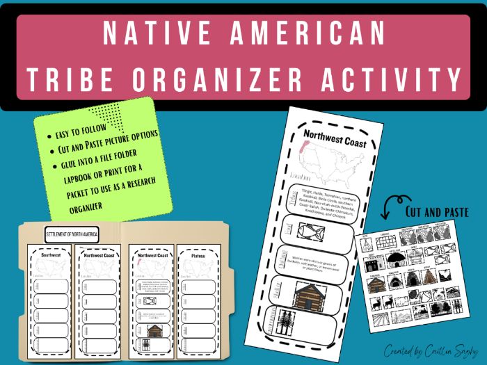Native American Tribe Organizer Activity CKLA 3rd Grade Unit 8 Supplement