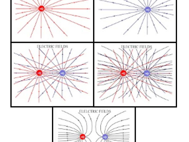 Combining ELECTRIC FIELDS for point charges