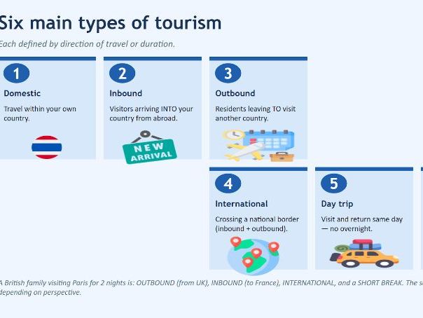 What is Tourism Full Cambridge Lesson