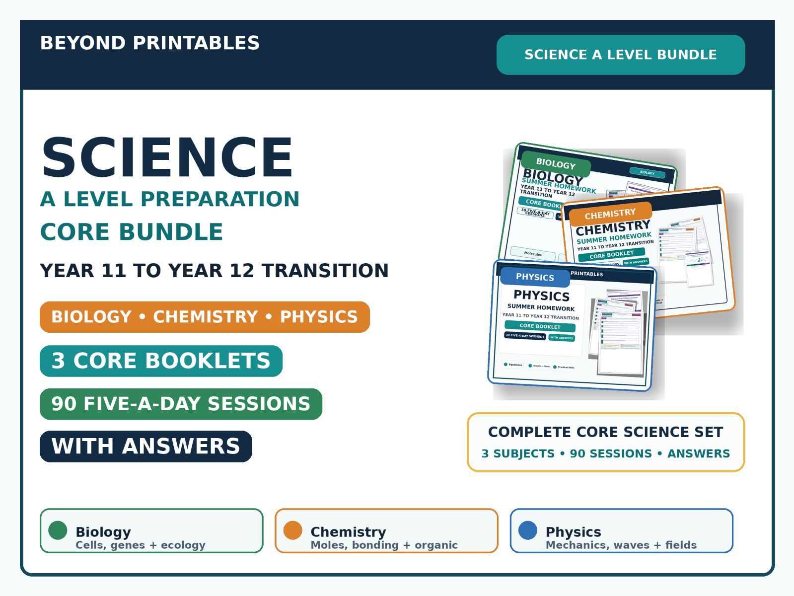 Science A Level Preparation Core Bundle — Biology, Chemistry & Physics — Year 11 to Year 12 Transition