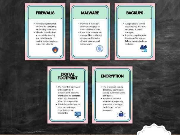 Cyber Security Posters (Encryption, Firewalls, Malware, Backups, Digital Footprint)