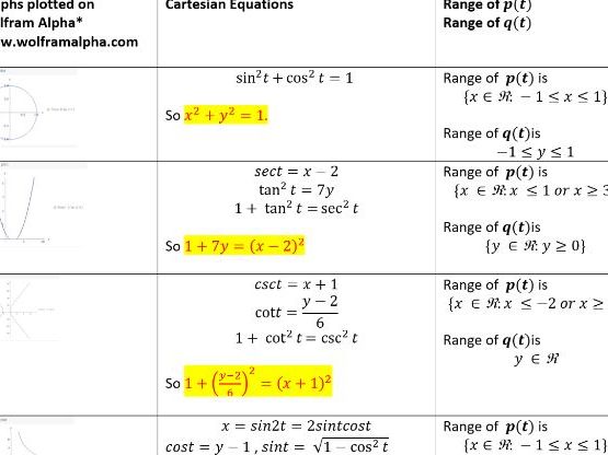 Parametric Equations