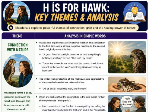 h udl gcse