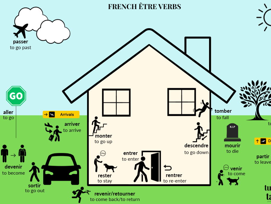 La maison d'être - French être verbs