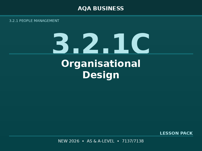 NEW 2026 AQA AS & A-Level Business 7137/7138 – 3.2.1C Organisational Design – LESSON PACK