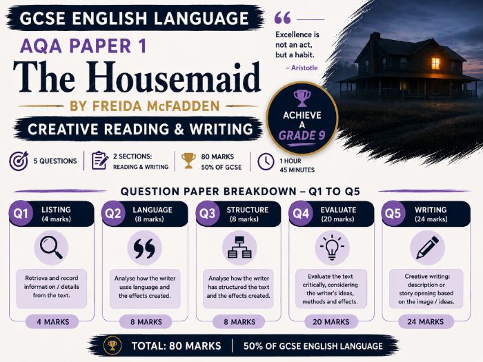 GCSE English Language AQA Paper 1 Creative reading & writing The Housemaid Frieda McFadden