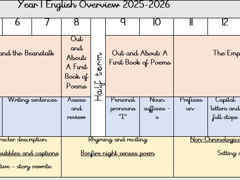 Year 1 English/ Literacy Long Term Plan
