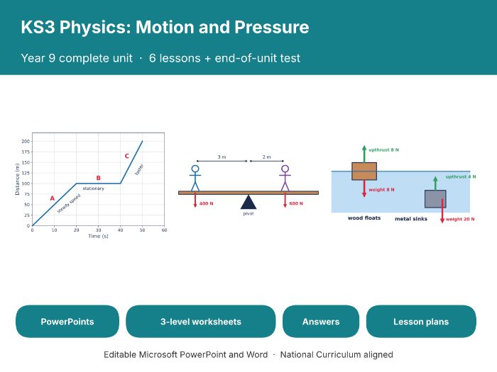 KS3 Motion and Pressure Unit: 6 Lessons + Test