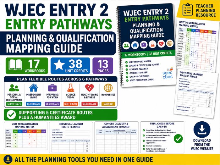 WJEC Entry 2 Entry Pathways Planning & Qualification Mapping Guide | 17 Workbooks | 38 Unit Credits