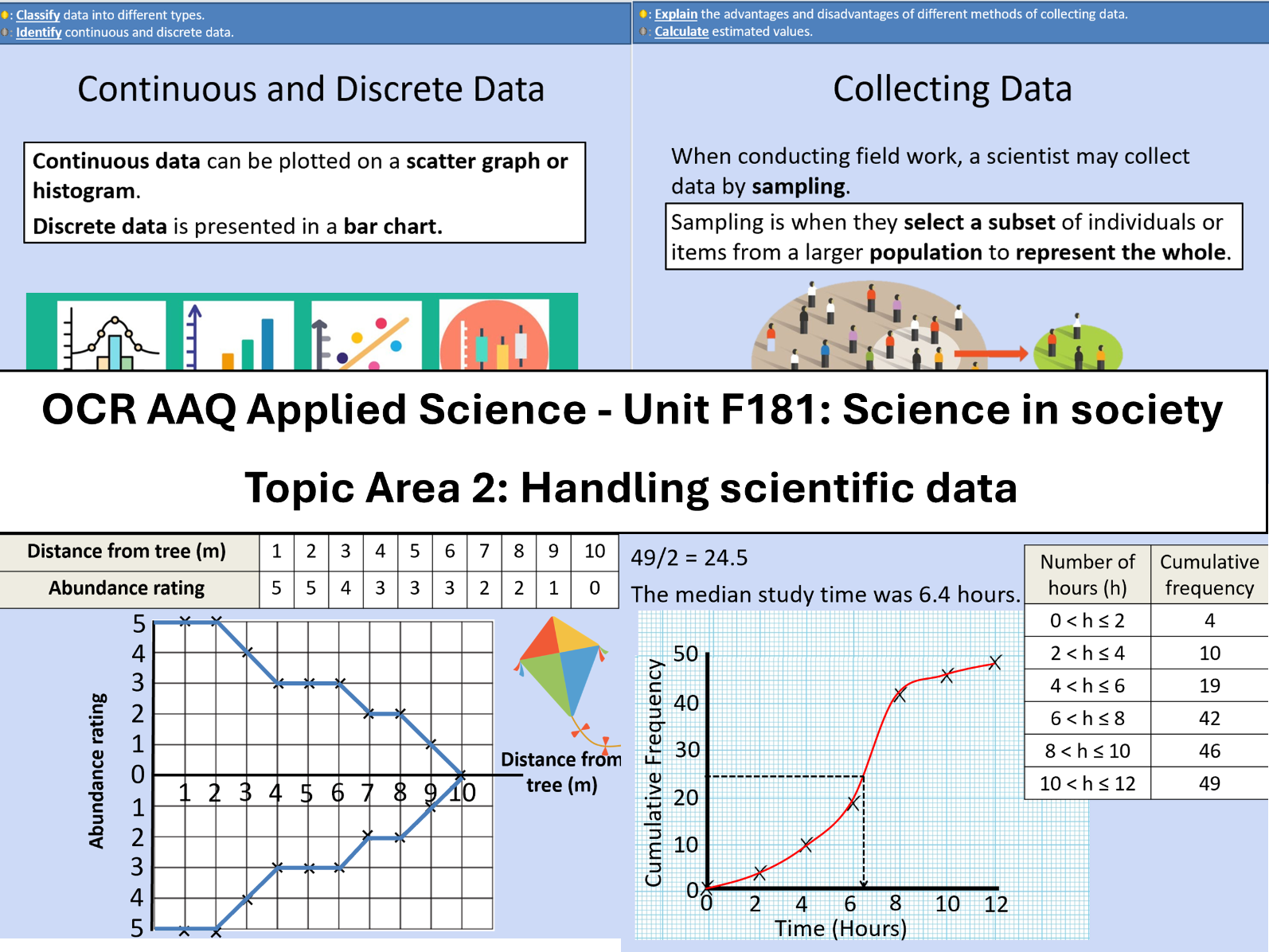 OCR AAQ in Applied Science: Handling scientific data