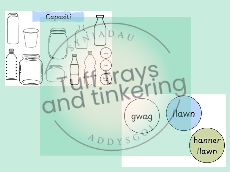 capasati capacity volume Curriculum for Wales Early Years PS1 addysg Cymraeg