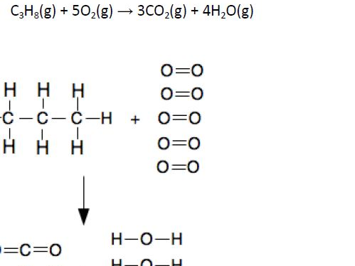 Energetics Booklet IGCSE Chemistry Edexcel {9-1}