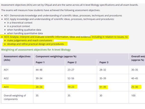 AQA A-Level Biology Understanding Stats Lesson 4- Evaluating Conclusions