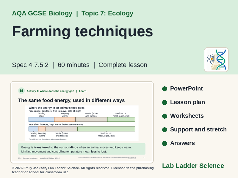 B7-21 Farming Techniques: AQA GCSE Biology
