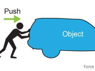 Year 7 Science Worksheet; Unit 3 Forces and Energy
