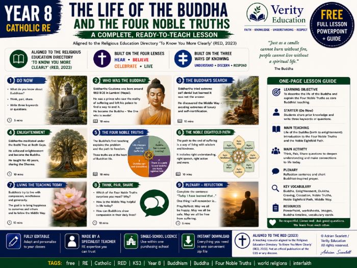 FREE Catholic School RE Lesson — The Buddha & the Four Noble Truths (KS3)