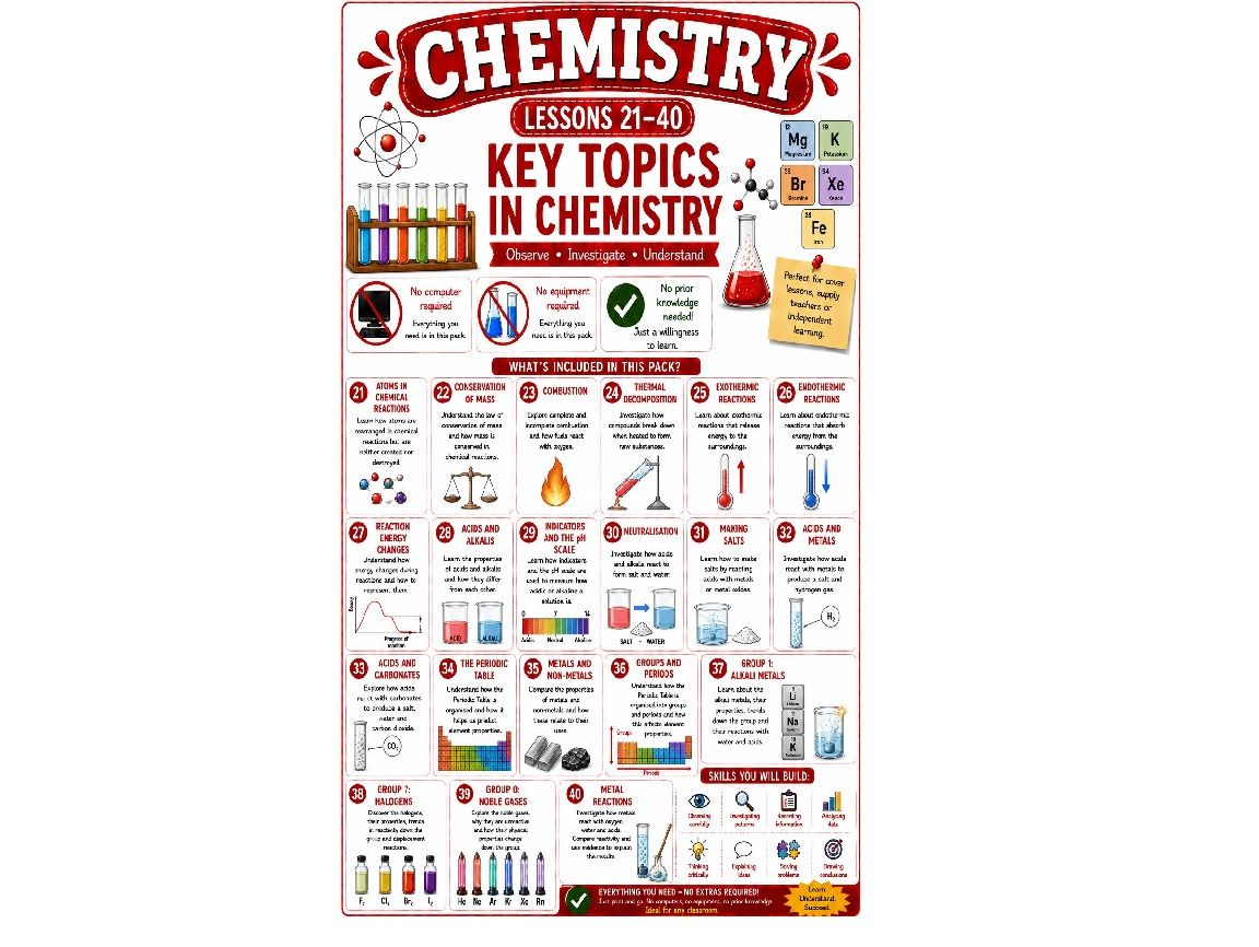 20 chemistry cover lessons (bundle 2/4) stand alone
