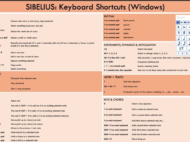 Sibelius Keyboard Shortcuts Cheat Sheet (Windows) Display