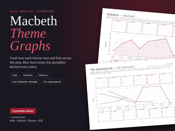 Macbeth Theme Graphs: Quote-Hunt Revision Sheets (GCSE English Literature)
