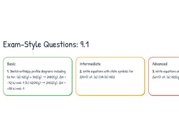 Chapter 9: Enthalpy – OCR A Level Chemistry