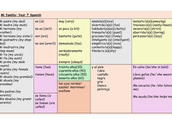 Family year 7 Spanish 3 lessons