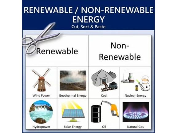 Renewable or Non-Renewable Energy Cut-Sort-Paste | Science Worksheet