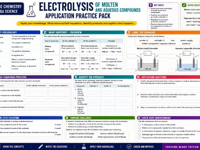 GCSE Chemistry: Electrolysis of Molten and Aqueous Compounds Application Practice Pack | AQA Science